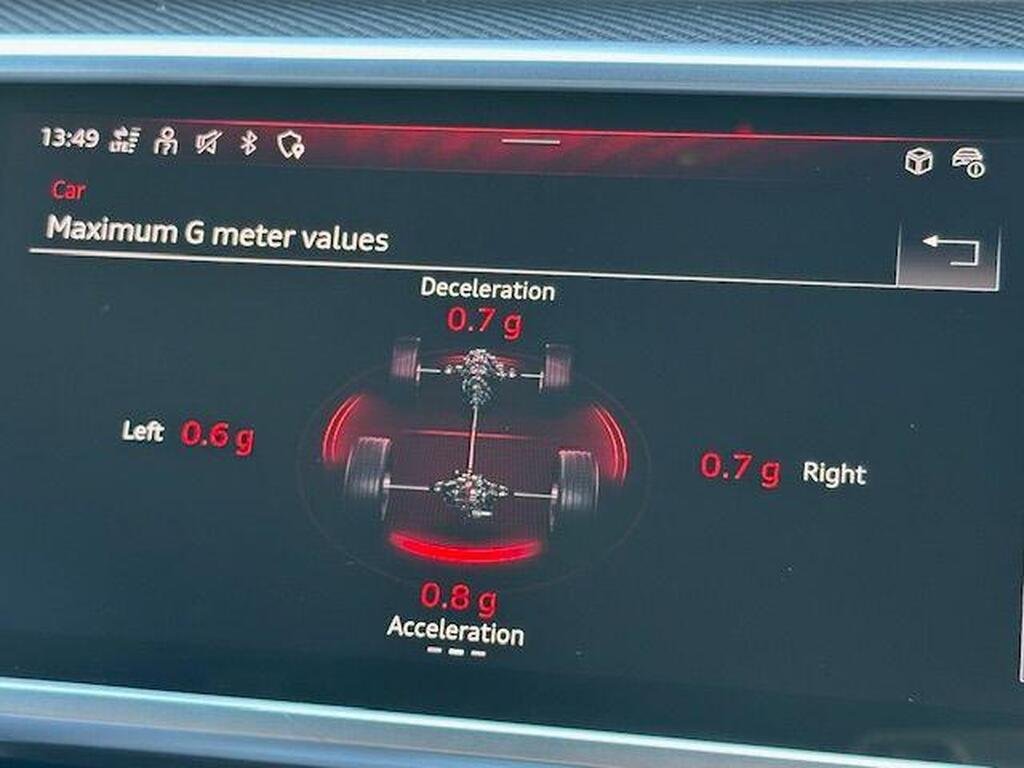 Audi RS6 Avant 4.0 TFSI V8 Performance Carbon Vorsprung Tiptronic quattro